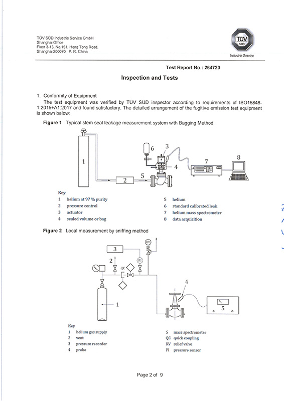 ISO15848-1